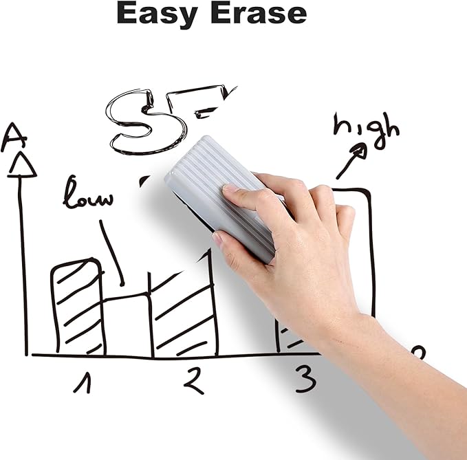 Comix Low Odor Dry Erase Markers, 36 Bulk Black Color Whiteboard Markers, Chisel Tip Thick Markers for Kids Teachers