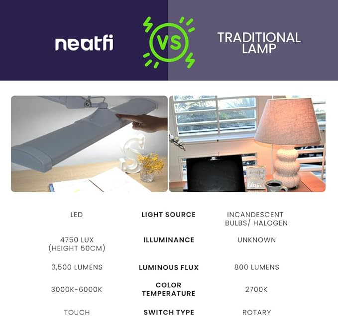 Neatfi Ultra 3,500 Lumen LED Desk Lamp, Color Correlated Temperature, 3 Light Modes, Dimmable, 45W, 26 Inch Wide Metal Shade, 540 SMD LEDs (CCT with Clamp, White)