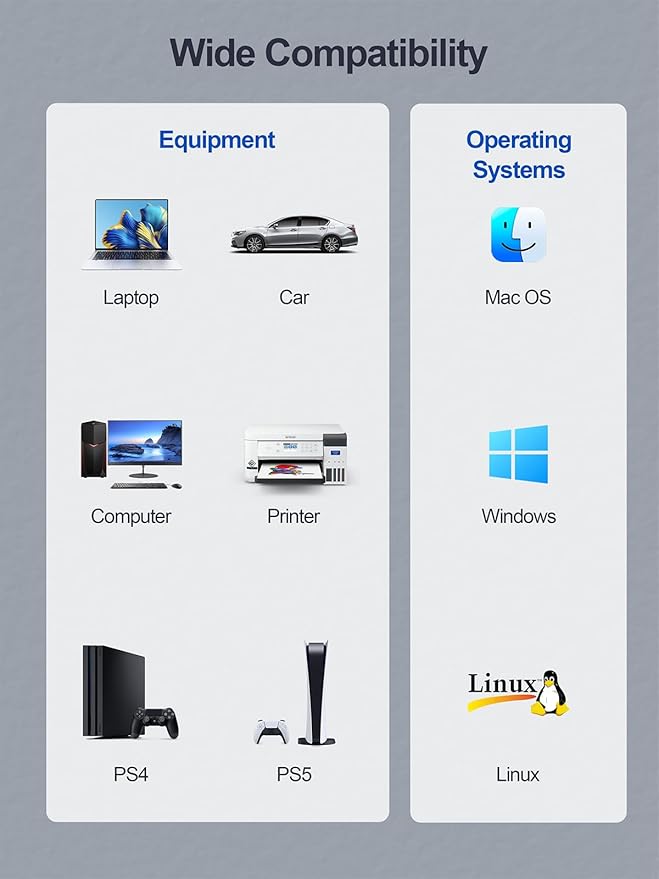USB 3.0 Hub,4 Port USB Splitter Extender Portable Adapter Multiport Data Hub for Laptop,Xbox, Flash Drive,HDD,Console,Camera,Keyborad,Mouse Windows,Mac OS PC,Not Designed to Charge Devices-Grey