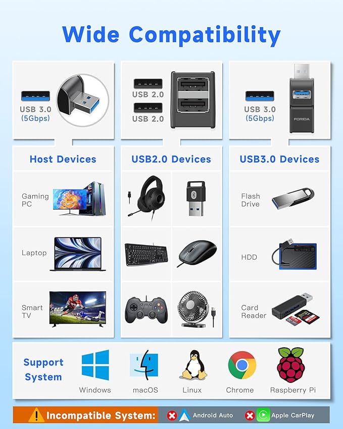 FORIDA 3 Ports USB 3.0 Adapter, USB Hub with 1 USB 3.0 and 2 USB 2.0 Ports, Portable USB Port Splitter for Keyboard, Mobile Hard Disk, U Disk, Camera, Mouse, etc (Black)