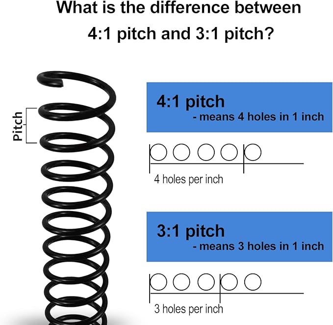 Rayson 3/4" Plastic Spiral Binding Coil, 160 Sheets Capacity, 4:1 Pitch 19mm Black Coil Binding Spines for Business and Educational Purposes, Pack of 50