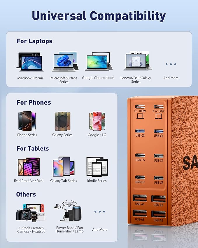 Charging Station (600W),12-Port USB C Charger Block with Dual 100W PD USB-C Fast Charging Station Hub for MacBook Pro/Air/All iPad iPhone 17/16 15/14/13/Pro Max/Samsung Galaxy Note(Orange)