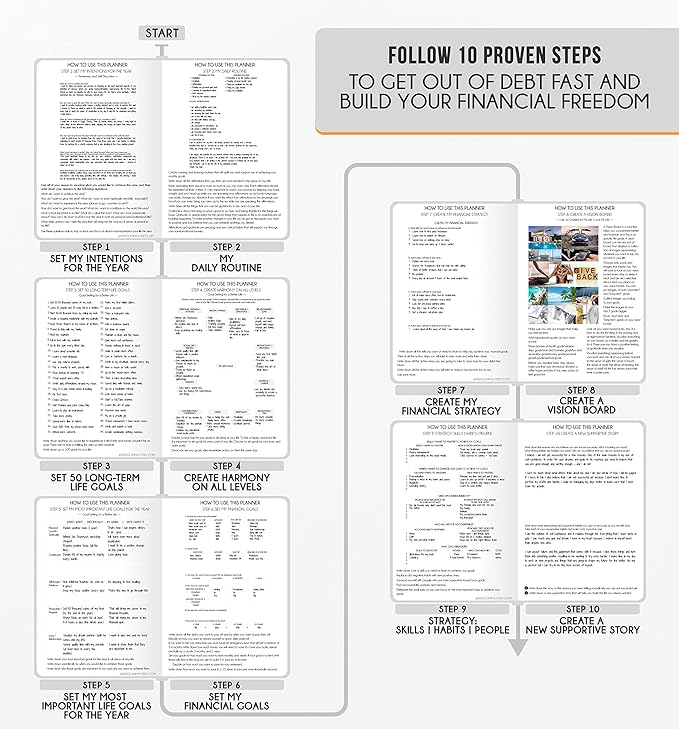 Life Planner - Undated Daily, Weekly & Monthly Planner with Budget Section | A 12 Month Journey to Increase Productivity & Happiness | Life Organizer & Gratitude Journal - Horizontal Format