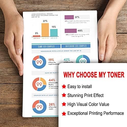 4 Pack 055 BK/C/M/Y Toner Cartridge: Compatible CRG-055 Replacement for Canon i-SENSYS LBP660 MF740 Series ImageClass LBP660C LBP664Cdw LBP664Cx MF741Cdw MF740 MF746Cx MF742Cdw Series Printer