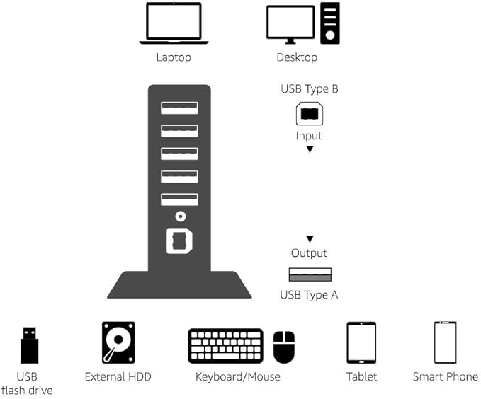 Amazon Basics 7 Port USB 2.0 Hub Tower with 5V/4A Power Adapter, Black
