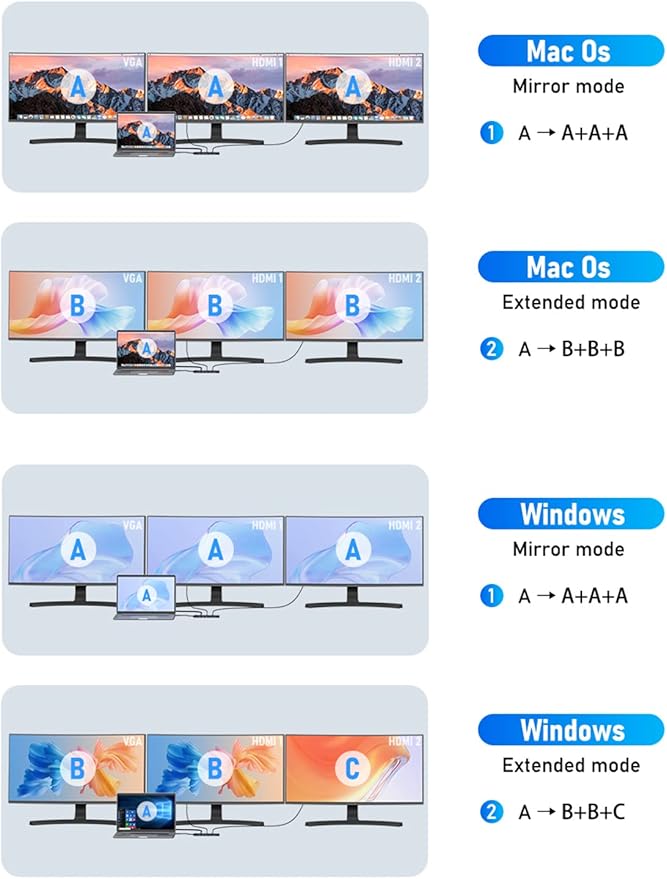 Lemorele 13 in 1 USB C Docking Station Triple Monitor w/Dual HDMI 4K, VGA, 5 USB 3.0/2.0, USB-C 3.0, 100W PD, SD/TF, 3.5mm Audio, Multiport Hub Adapter for Lenovo, Surface, Dell, HP Laptops