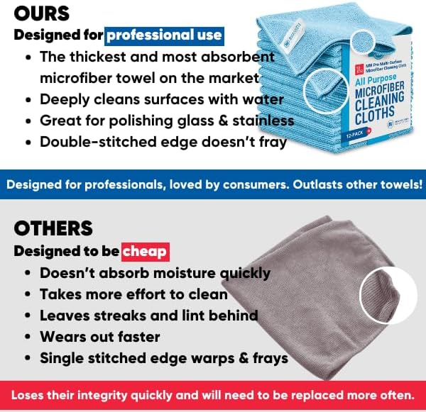 MW Pro Multi-Surface Microfiber Towel – 12 Pack | Premium Cleaning Cloth | Clean, Dust, Polish, Absorb | Large 16"x16" (Black)