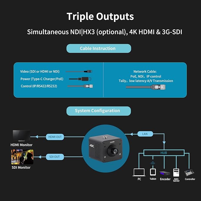 4K POV Camera Webcam PoE, ZowieCAM, Simultaneously HDMI & SDI Output, RTSP/RTMP(s)/SRT, Standalone Live Streaming to YouTube/Twitch for Webcast, Meeting, Teaching & Gaming (M12)