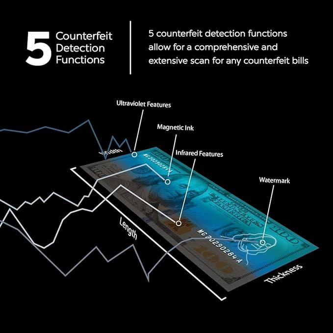 AccuBANKER D450 Counterfeit Money Checker Machine with Magnetic, Infrared, Watermark and Micro-Printing Detection & 5-Pack Counterfeit Bill Detector Pens Bundle