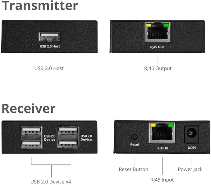 SIIG 4-Port USB 2.0 Extender 492ft Over Cat6/ 7 Cable, Cat5e Cable up to 330ft, Plug and Play, High Speed Transfer, for PC, Surveillance, Video Conference, Gaming (JU-EX0411-S1)