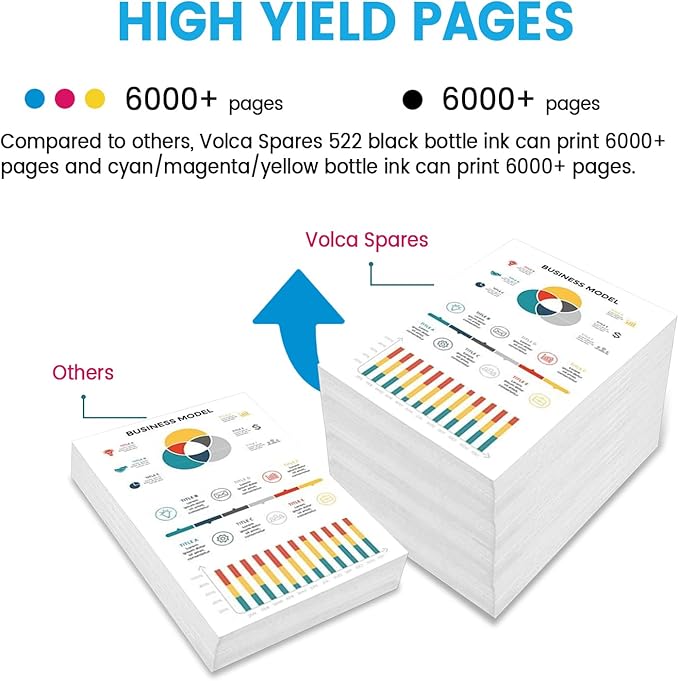 T522 522 Ink Refill Bottles for Epson EcoTank Printers ET-2800 ET-4800 ET-4700 ET-2400 ET-2720 ET-2803 (2 Black, 1 Cyan, 1 Magenta, 1 Yellow)