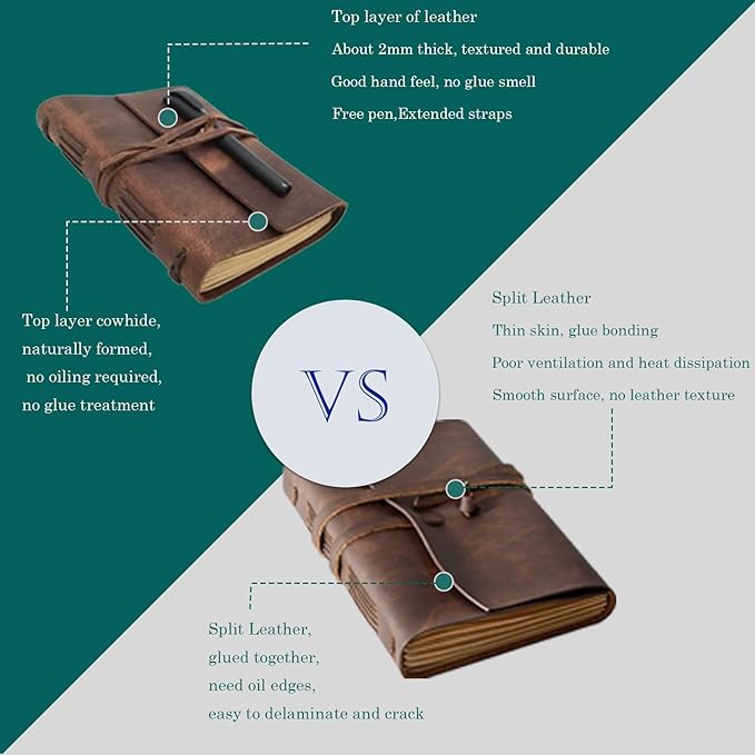 Leather Journal Notebook for Men & Women,A5 Size Diary,6.2x8.5 Inch, Vintage Style Personalized Journal for Gift,Genuine Leather Bound Notepad for Travel Journal to Write,240 lined Pages,Rustic Brown