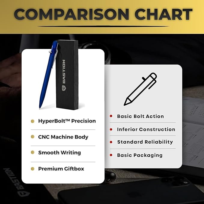 BASTION® Luxury Slim Bolt Action Pen, Lightweight Aluminum EDC Pen with Fine Tip, Professional Ballpoint Pen for School and Work - Blue