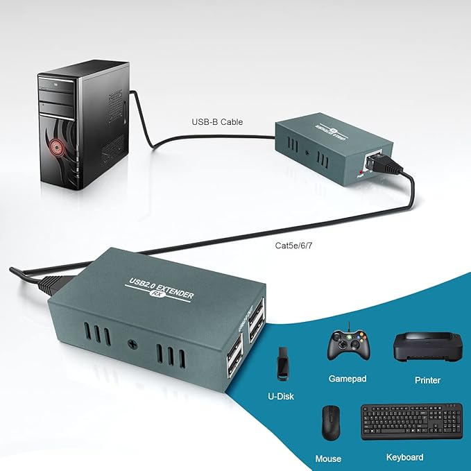 USB Extender Over Ethernet RJ45 LAN Extension, with 4 USB 2.0 Ports, Transmit 50m/165ft Over Ethernet Cat5/5e/6/7, Support Power Over Cable, Play and Plug, No Driver Required
