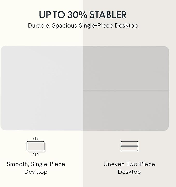 FLEXISPOT EN2 Whole-Piece Standing Desk with Clamp Power Strip, 48x24 Electric Stand Up Height Adjustable Desk with Cable Management (White Frame + 48" White Top)