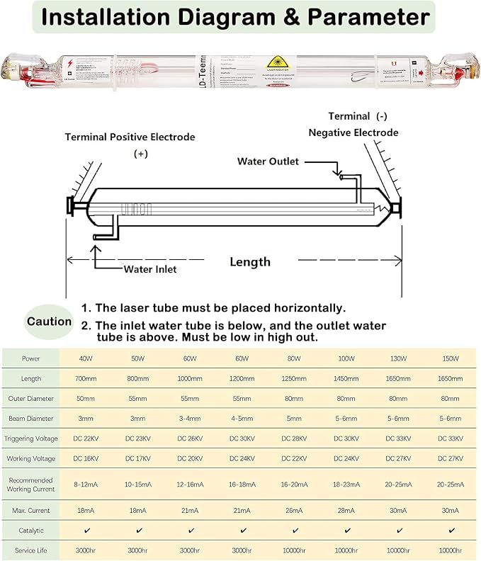 LD-Teemm CO2 Laser Tube, 200W CO2 Laser Tube with Coating 200 watt Length 2000mm Dia. 80mm, Wire Pre-Connected for CO2 Laser Cutter Laser Engraving Cutting Machine