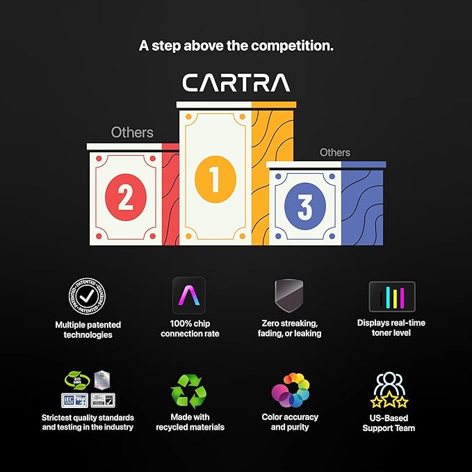 CARTRA 212X High Yield Toner Cartridges 4 Pack for HP Color Laserjet Enterprise Flow MFP M578c, M578z, M554dn, M555dn, M555x, M578dn, M578f, M578, M554, M555 Series Printer