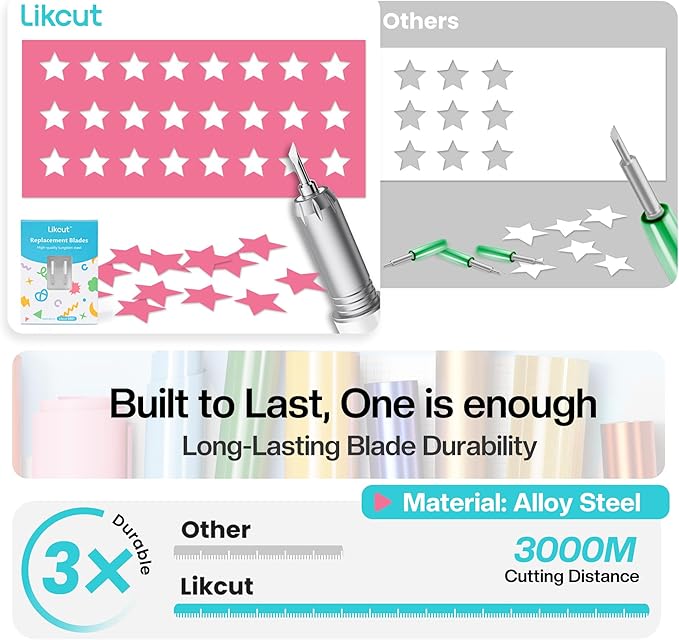 Likcut Vinyl Cutter Machine Creator Bundle with Carrying Case & Accessories, User-Friendly Sticker Maker Set, Portable Vinyl Printer for Sticker Joy Craft & Home Decor, School Project