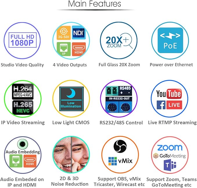 AVKANS NDI PTZ Camera, AI-Base Auto Frame Tracking Camera, 20X Zoom HDMI PTZ with SDI USB POE for Church House of Worship Live Streaming and Recording (NDI License Included)