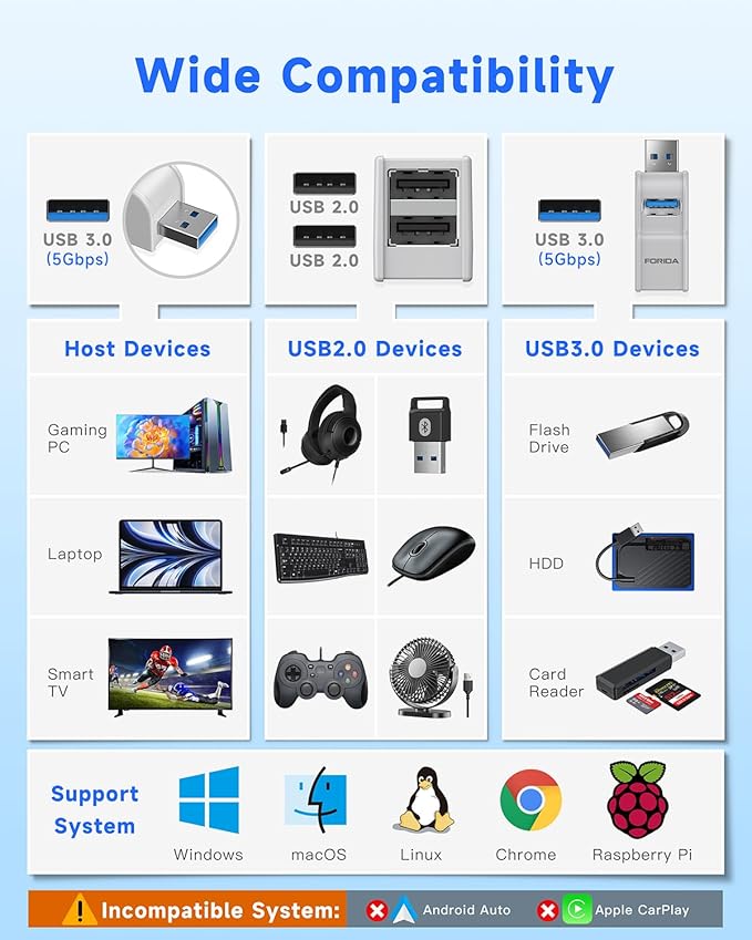 Mini USB Hub 3-Port USB Splitter 1 in 3 Out, USB Expander Adapter with USBA 3.0 Data Transfer Port, 2 USB 2.0 Ports Hub, USB Dongle for PC, Laptops, Keyborad, Mobile Hard Disk and More