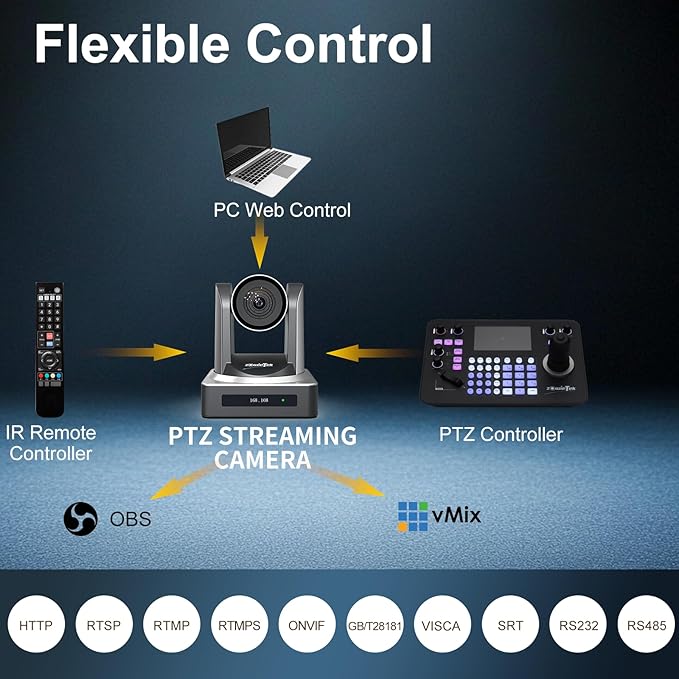 PTZ Camera, AI Auto Tracking 1080P60 PoE, 20X Optical Zoom, 3G-SDI HDMI USB3.0 LAN, Live Streaming for Church Meeting Education Sport Hospital Wedding