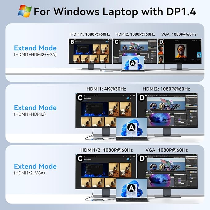 USB C Docking Station Dual Monitor HDMI Adapter for Dell HP Lenovo,Laptop Docking Station 3 Monitors USB C Hub Multiple Adapter Dongle with 2 HDMI 4K+VGA+100W PD Charger+3 USB Port+SD/TF Card Reader