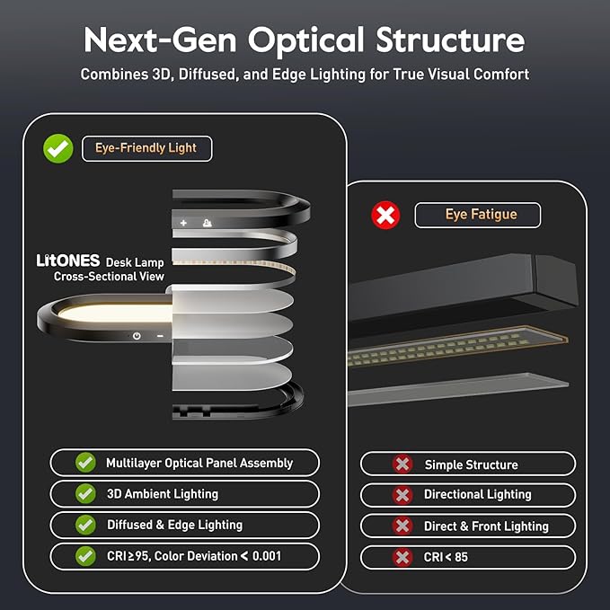 Eye-Caring Desk Lamp for Home Office – LED Soft Light with Knob Remote, Stepless Dimming & Color, Memory, Metal Table Lamp for Zoom, Studying, Video Conference, Flicker-Free, Glare-Free