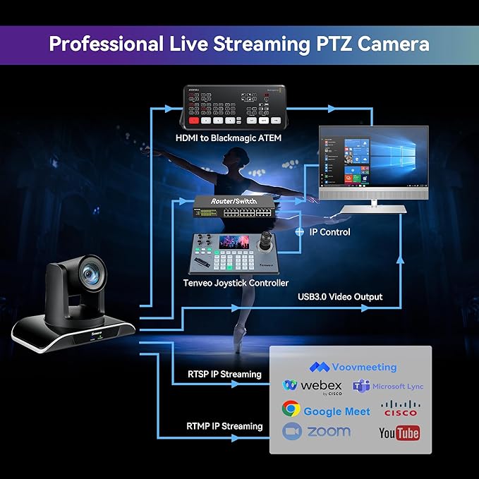 Tenveo HDMI/LAN/USB3.0 PoE PTZ Camera 20X Optical Zoom PTZ Camera IP Live Streaming, FHD 1080P 60FPS, for Church Services Worship Video Conference Live Streaming Online Meeting, 2025 Version