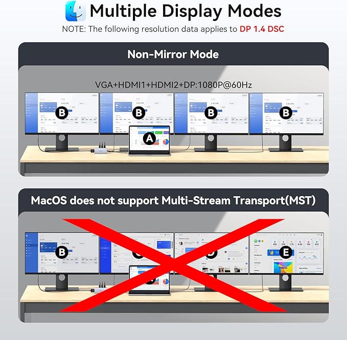USB C Docking Station Dual Monitor Adapter for Dell HP, Laptop Docking Station 3 Monitors Quad Display USB C Hub Dongle to 2 HDMI,DP,VGA,3 USB,PD,100W PD,Ethernet, 9 in 1 Thunderbolt Dock for Surface