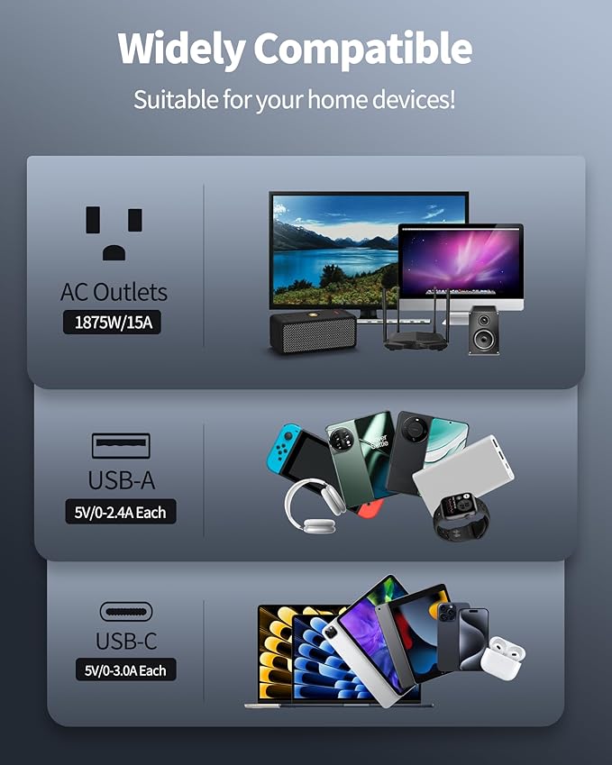 Power Strip, 24 AC Outlets (1875W/15A) with 6 USBs (2 USB-C Ports), ETL Listed, Surge Protector (3,400 Joules), 8 Ft Heavy Duty Flat Plug Extension Cord, Wall Mountable for Home, Office, Black