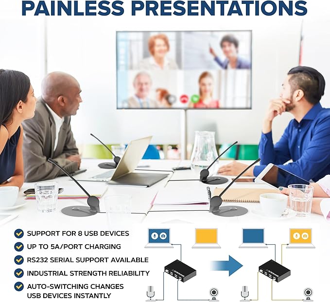 Managed USB Switch/Hub 2 Computers - 9 Port, Fast Charge (4A), Industrial & Scientific Grade, Programmable Compatible with Mac/Windows/Linux for Keyboard Mouse External Hard Drive