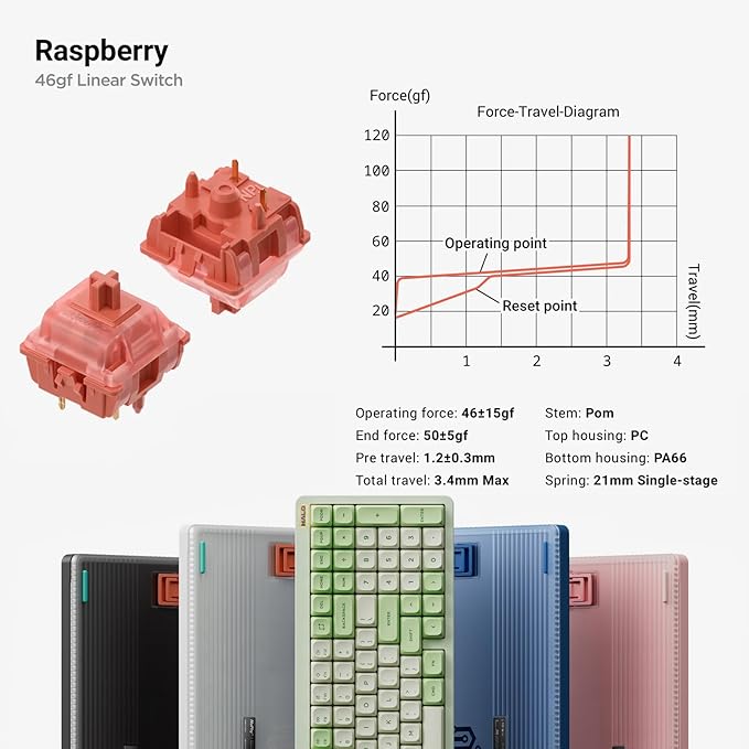 nuphy Halo96 V2 Wireless Keyboard,Gasket Structure,96% Hot Swappable Gaming Keyboard, 99 Kyes RGB Backlit Mechanical Keyboard, Support QMK/VIA,Bluetooth/USB-C/2.4GHz-Black,Raspberry Switches(46gf)