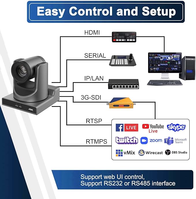 NDI PTZ Camera,4K 20X Optical Camera with IP Live Streaming with Simultaneous 3G-SDI and USB Video Output and Auto-Tracking/Zoom Video/POE/4K Full UHD for Conferences, Church, Teaching