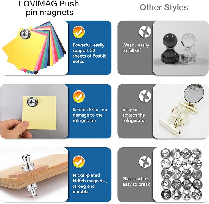 LOVIMAG Magnets for Whiteboard, 40pcs Strong Refrigerator Magnets, Neodymium Fridge Magnet,Small Push Pin Magnets for Whiteboard, Fridge, Office, Classroom and Map Magnets