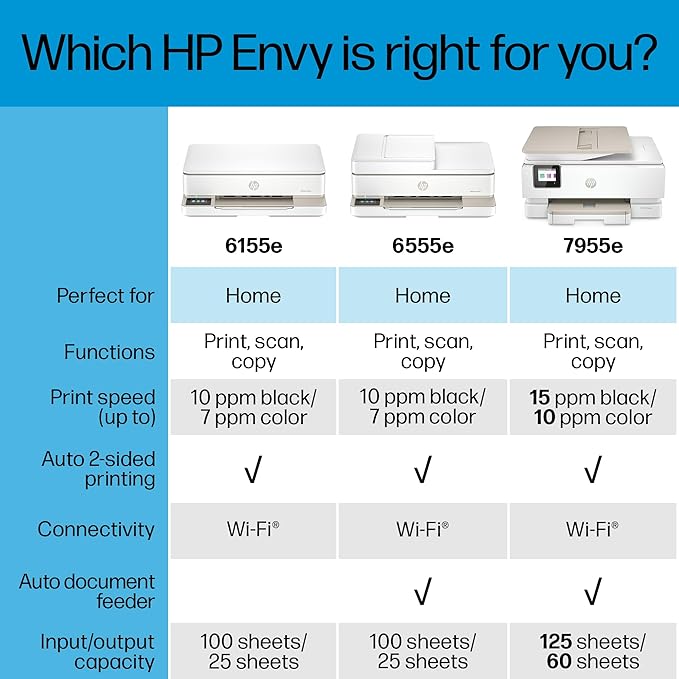 HP Envy 6555e Wireless All-in-One Color Inkjet Printer, Print, scan, Copy, Duplex Printing Best-for-Home, 3 month Instant Ink trial included (714N5A)