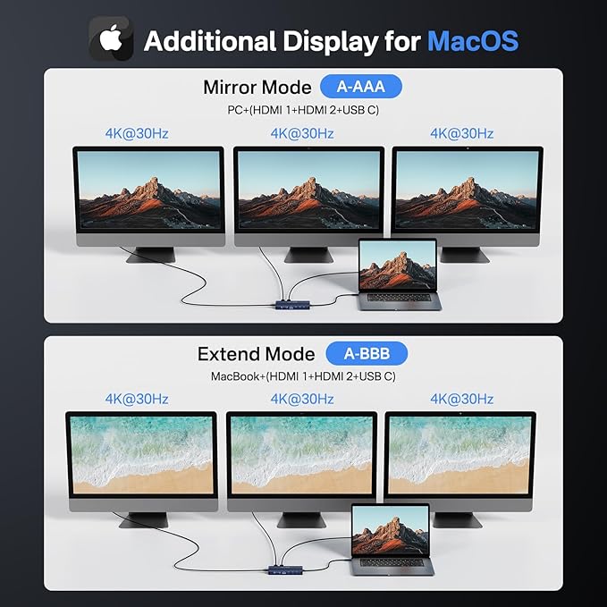 USB C Hub Docking Station Dual Monitor 2 HDMI 4K@60HZ,14 in 1 Laptop Docking Station 3 Monitor with 10Gbps(USB-c Video+Data,3*USB C,USB A) Ethernet,PD 100W,SD/TF,3.5mm Audio for Dell/HP/Lenovo