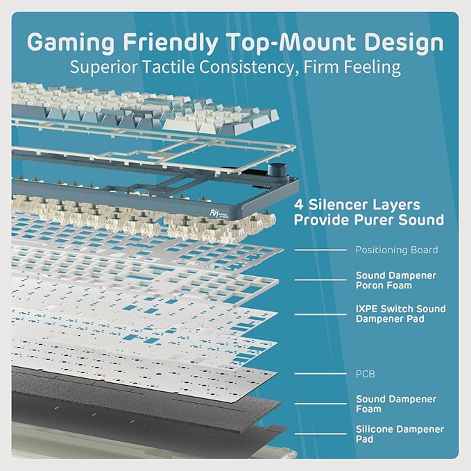 RK ROYAL KLUDGE S98 Mechanical Keyboard w/Smart Display & Knob, Top Mount 96% Wireless Mechanical Keyboard BT/2.4G/USB-C, Hot Swappable, Software Support, Creamy Sounding, 98 Keys