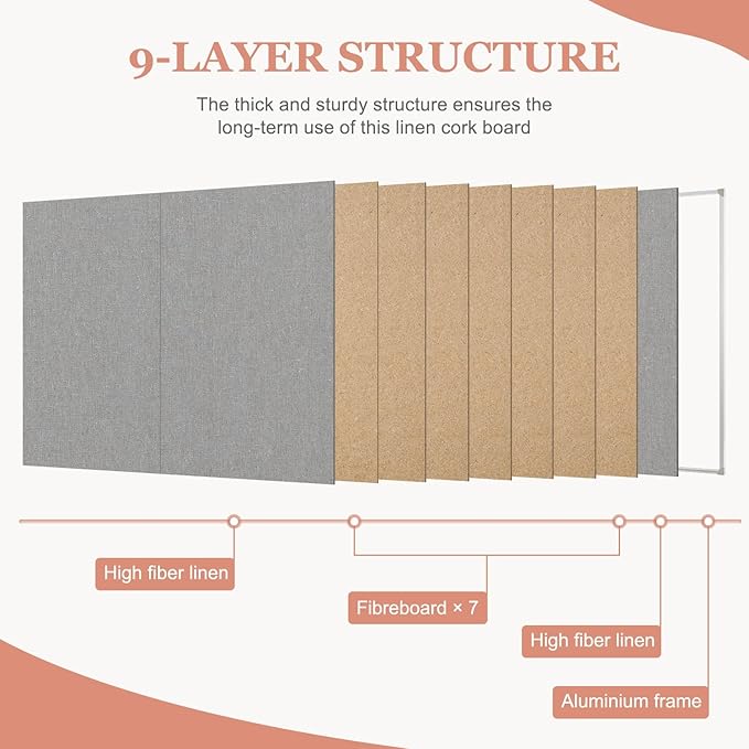 Double-Sided Large Cork Board with Linen, 60" x 40" Foldable Hanging Aluminum Framed Bulletin Board, Vision Board Pin Board Corkboards for Walls, Office, School Decor, 20 Pushpins