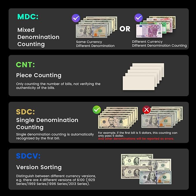 Aneken Mixed Denomination Money Counter with Counterfeit Detection, Touch Screen, and 2CIS/UV/MG/IR/DD/DBL/HLF/CHN, Value and Mixed Counting for Accurate Cash Counting
