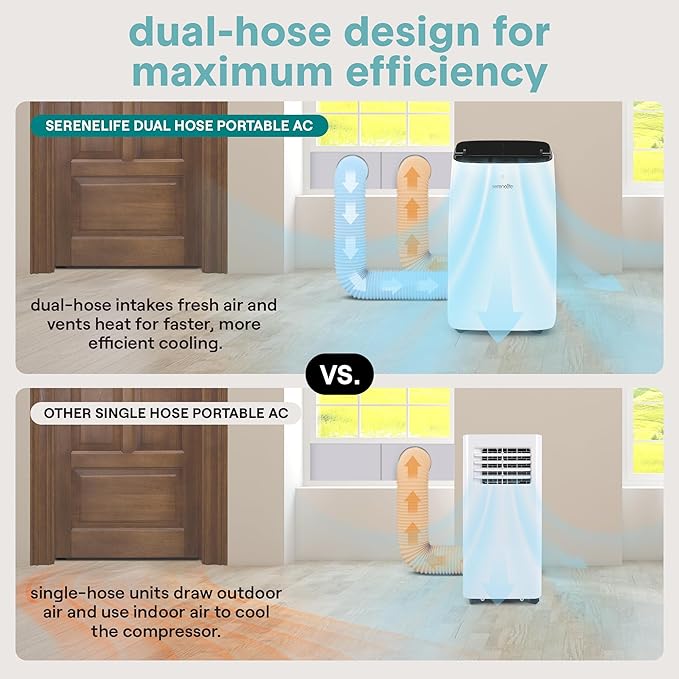 SereneLife 14000 BTU Portable Inverter Air Conditioner, 115V Smart Cooling & Heating with WiFi, Energy Efficient, For Bedrooms, Living Spaces & Offices, 650 Sq Ft Coverage, (White)