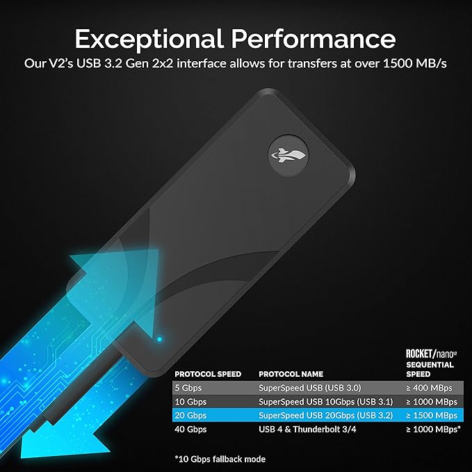 SABRENT 4TB External Aluminum SSD, Rocket Nano V2, USB 3.2 Gen 2x2, 1500 MB/s Transfer Speeds [SB-4TB-NAV2]