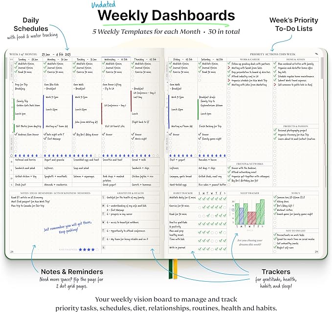 Roterunner Purpose Planner Notebook B5 7.5”x9.8” Undated 2025 Daily Weekly and Monthly Productivity Goal Setting Tool for Work Home ADHD for Adults Self Care Journal