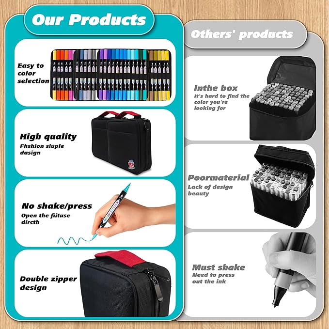 TBC The Best Crafts 48 Colors Dual Tip Acrylic Paint Markers, Double zipper design Topgrade Canvas bag,Waterproof, Non-Toxic, odorless, Suitable for Paper,Pottery, Stones, Glass,outdoor painting