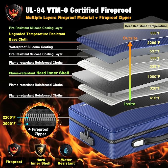 Fireproof Document Box with Fireproof Zipper, Hard Inner Shell Fireproof Document Bag with Lock, Fireproof Water Resistant Important Document Organizer 16 inch Laptop File Briefcase (Blue)