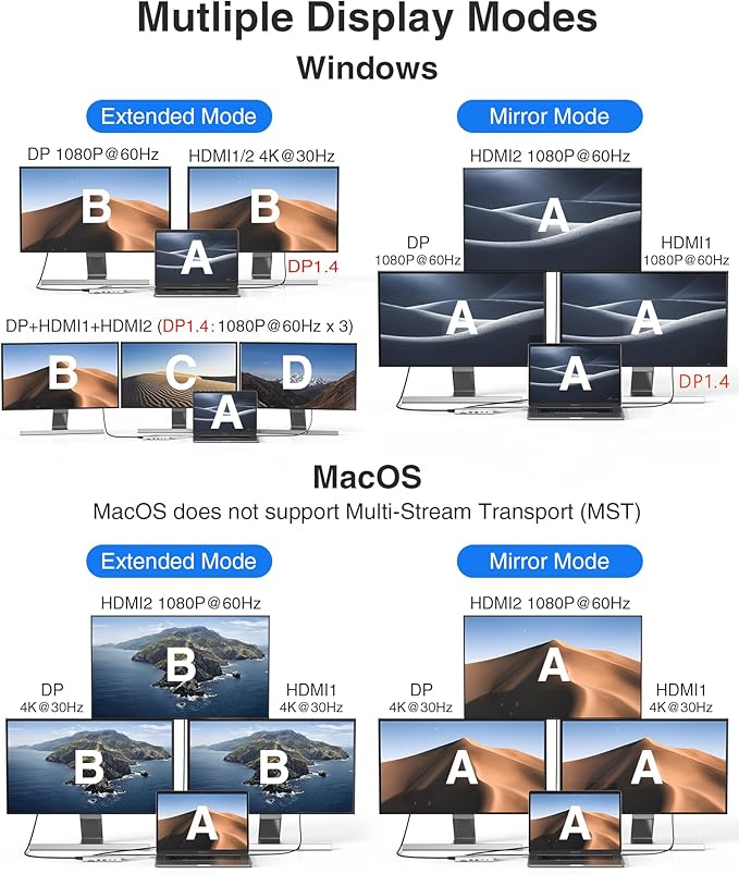 USB C Hub USB-C Docking Station Dual Monitor 14 in 1 Triple Display Multiport Adapter with 2 HDMI+DP+7 USB Type C/A Ports+Ethernet+Audio, USBC Dongle for Dell/HP/Lenovo ThinkPad/Surface(Sliver)