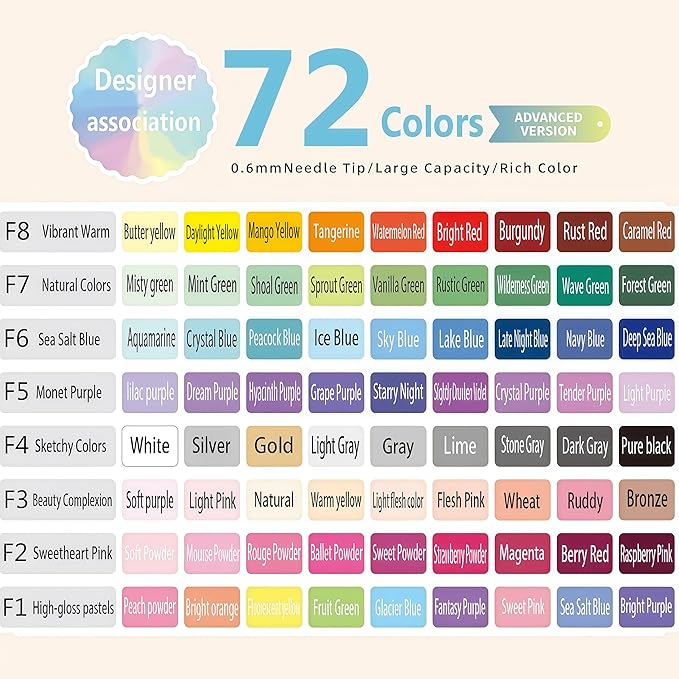 Colored Gel Pens Set, 0.6mm Fine Point for Black & White Paper, Cute Pens for Journaling, Adult Coloring Books, Bible, Drawing, Note Taking, School & Journaling Supplies (72 Advanced Colors)