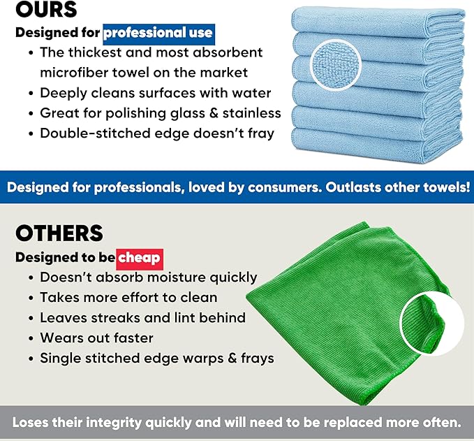 Microfiber Wholesale 16" x 24" Pro Multi Surface Microfiber Towels | 6 Pack (Blue)