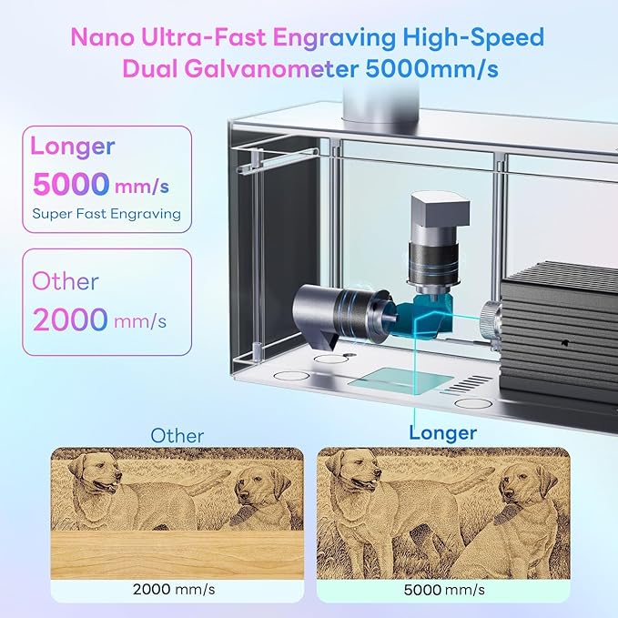 Longer Nano Portable 6W Laser Engraver, 6000mW Output Laser Cutter Machine, DIY Engraver Tool for Wood, Acrylic, Leather, Cloth, Metal, Ceramics,5000mm/s High-Speed