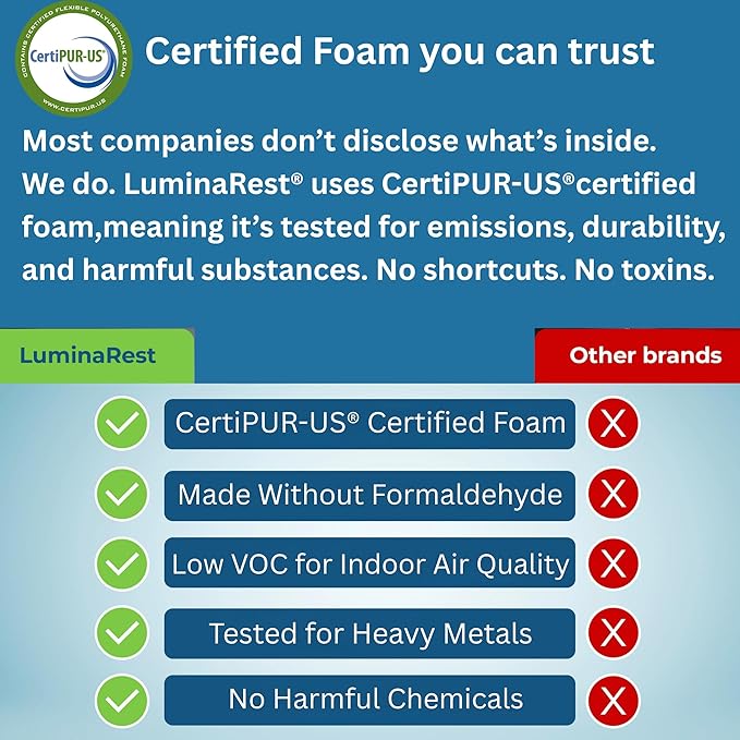 LuminaRest® Gel Enhanced Seat Cushion for Long Sitting – CertiPUR-US® Certified Memory Foam – Tailbone Pain Relief Cushion, Adaptable for Office, Car, Airplane & Wheelchair – (Blue)