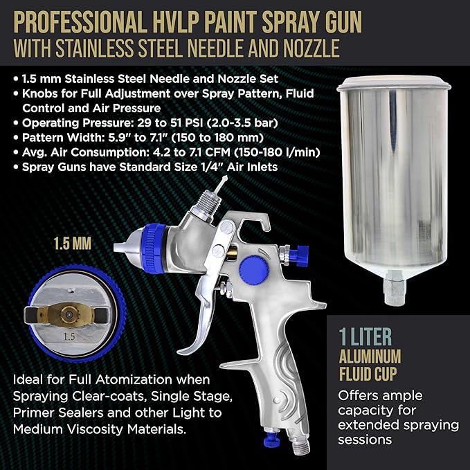 TCP Global Professional HVLP Spray Gun 1.5mm - Gravity Feed Auto Paint Gun Kit for Basecoat, Clearcoat, Primer - Spray Guns Paint Sprayer with Air Compressor Regulator (G6600-13)
